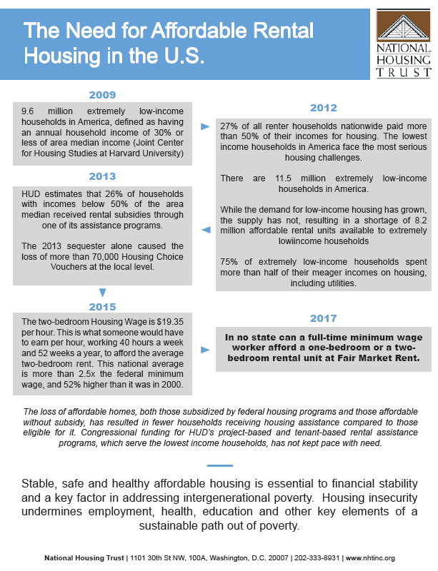 What is Preservation? National Housing Trust